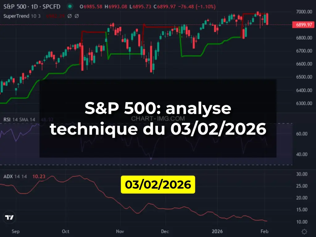 S&P 500: analyse technique du 03/02/2026