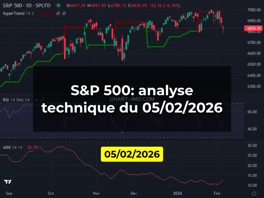 S&P 500: analyse technique du 05/02/2026