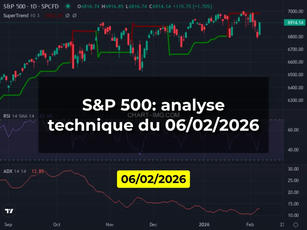 S&P 500: analyse technique du 06/02/2026