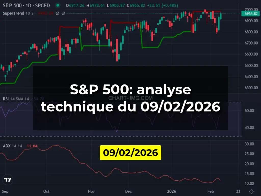 S&P 500: analyse technique du 09/02/2026
