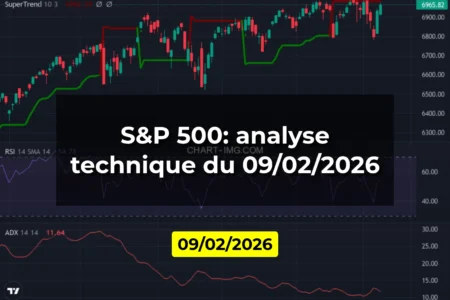 S&P 500: analyse technique du 09/02/2026