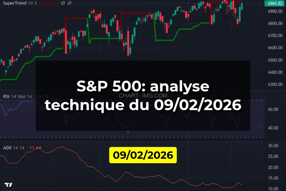 S&P 500: analyse technique du 09/02/2026