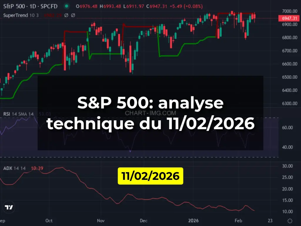 S&P 500: analyse technique du 11/02/2026