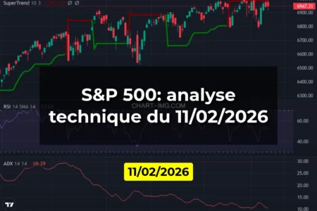 S&P 500: analyse technique du 11/02/2026