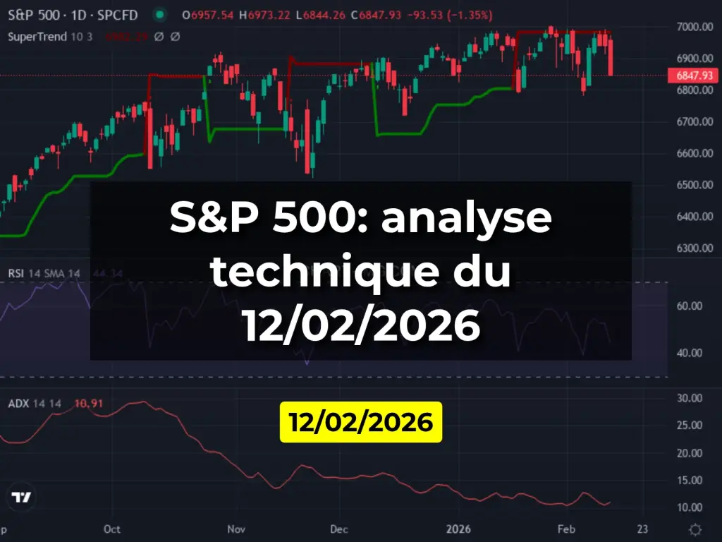S&P 500: analyse technique du 12/02/2026