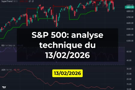 S&P 500: analyse technique du 13/02/2026