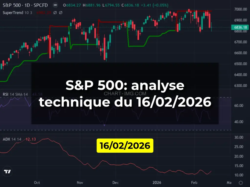 S&P 500: analyse technique du 16/02/2026