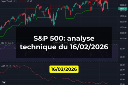 S&P 500: analyse technique du 16/02/2026