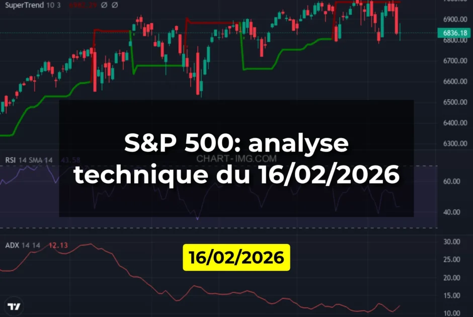 S&P 500: analyse technique du 16/02/2026