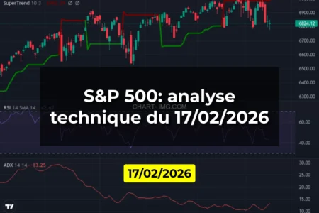 S&P 500: analyse technique du 17/02/2026