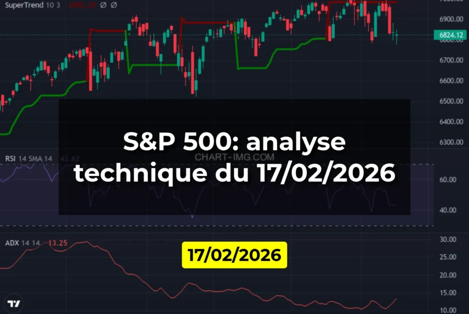 S&P 500: analyse technique du 17/02/2026