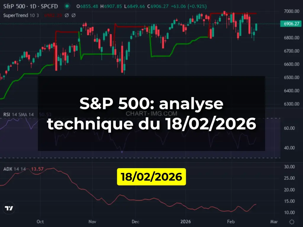 S&P 500: analyse technique du 18/02/2026