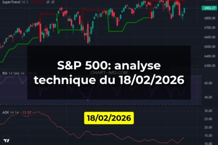 S&P 500: analyse technique du 18/02/2026