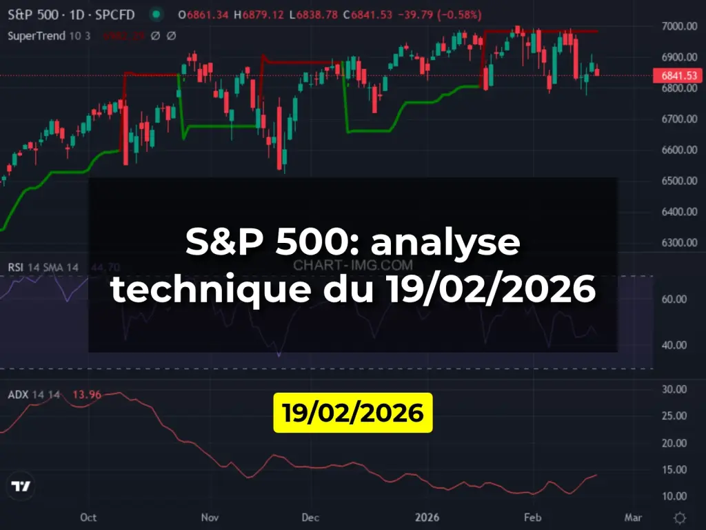 S&P 500: analyse technique du 19/02/2026