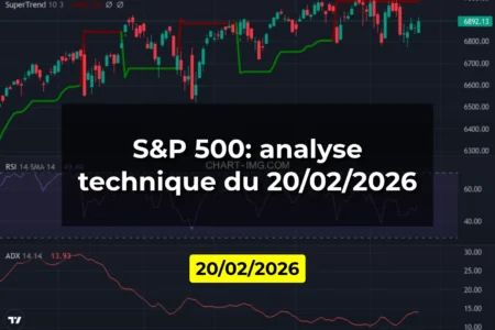 S&P 500: analyse technique du 20/02/2026