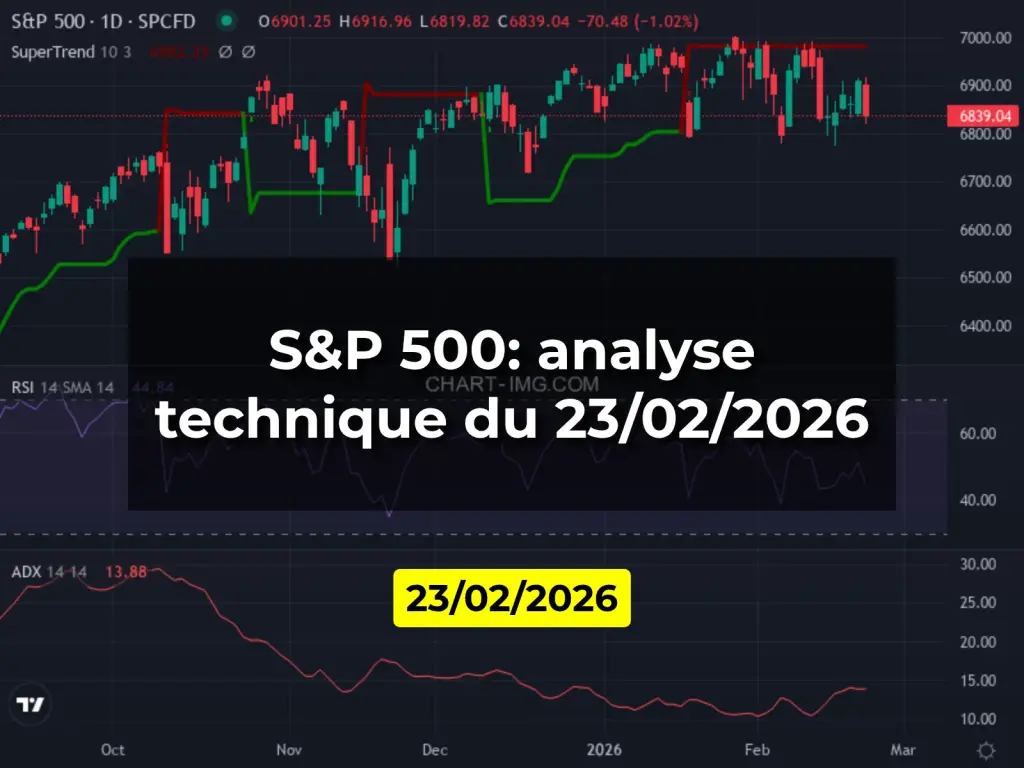 S&P 500: analyse technique du 23/02/2026