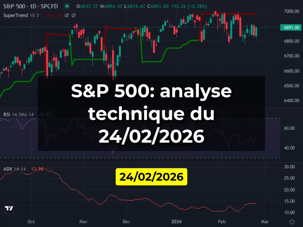 S&P 500: analyse technique du 24/02/2026