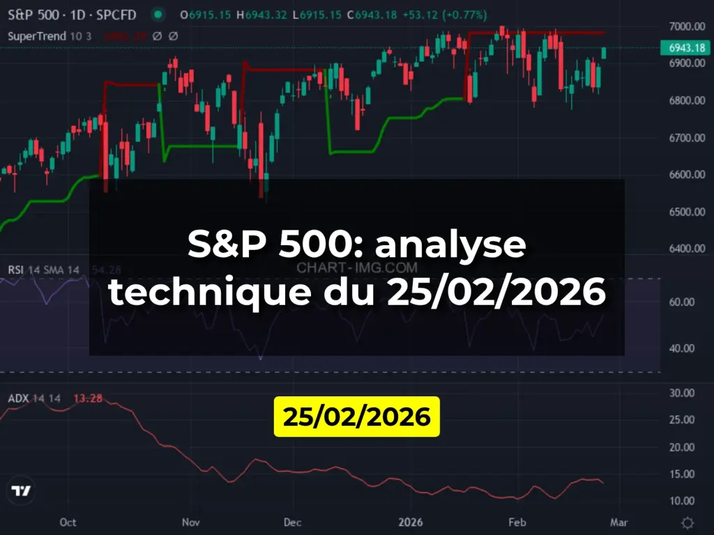 S&P 500: analyse technique du 25/02/2026
