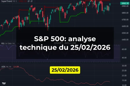 S&P 500: analyse technique du 25/02/2026