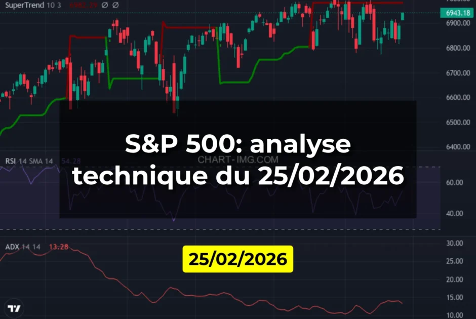 S&P 500: analyse technique du 25/02/2026
