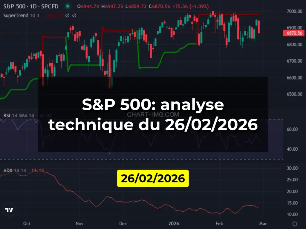 S&P 500: analyse technique du 26/02/2026