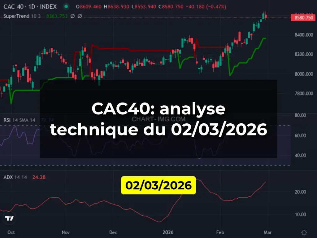 CAC40: analyse technique du 02/03/2026