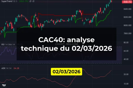 CAC40: analyse technique du 02/03/2026