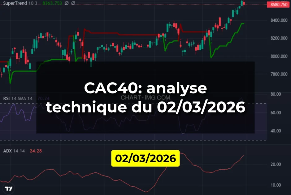 CAC40: analyse technique du 02/03/2026