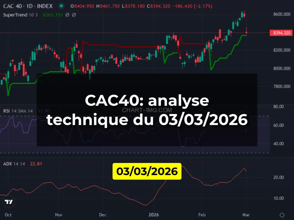 CAC40: analyse technique du 03/03/2026