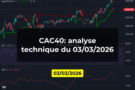 CAC40: analyse technique du 03/03/2026