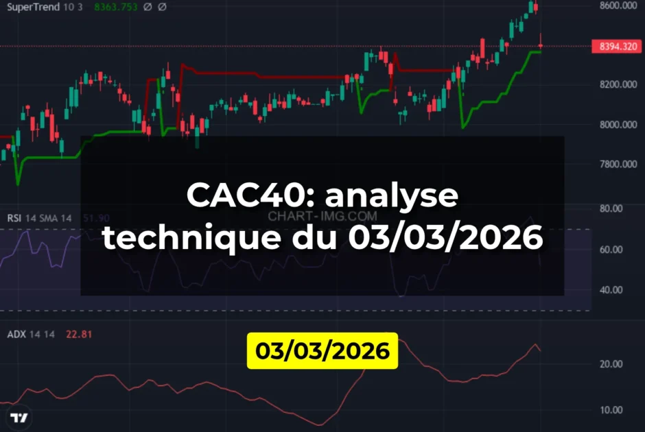 CAC40: analyse technique du 03/03/2026