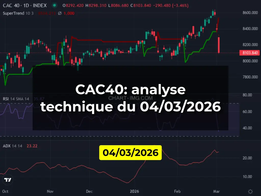 CAC40: analyse technique du 04/03/2026