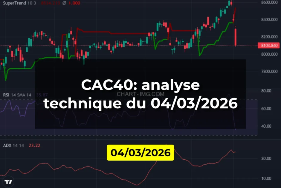 CAC40: analyse technique du 04/03/2026