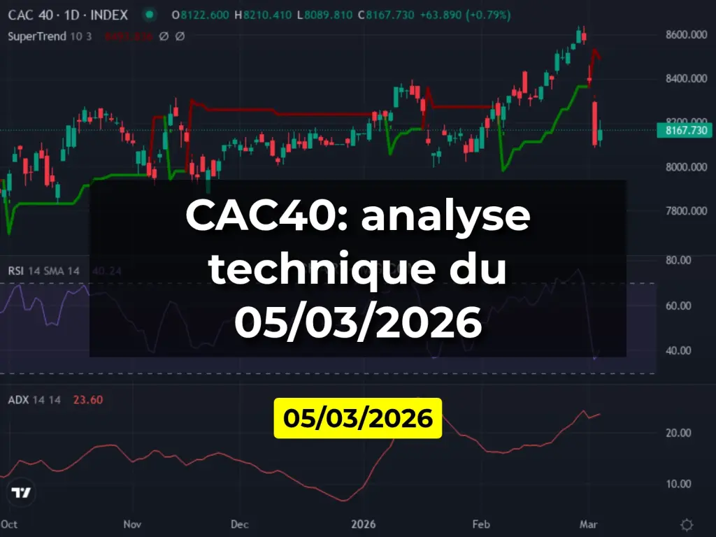 CAC40: analyse technique du 05/03/2026