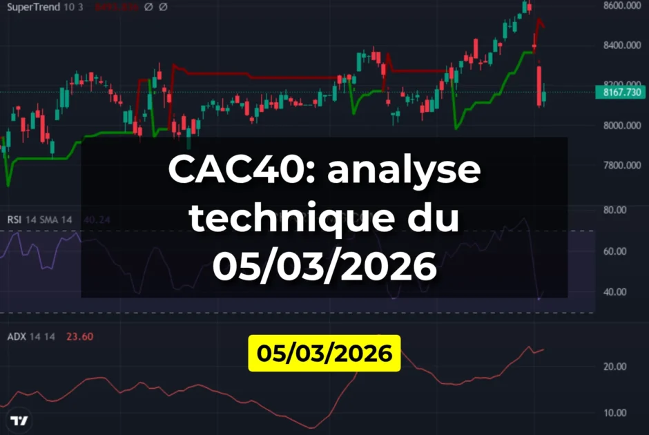 CAC40: analyse technique du 05/03/2026