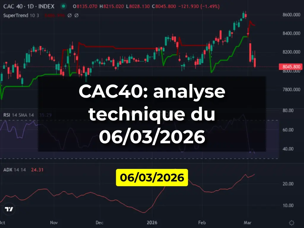 CAC40: analyse technique du 06/03/2026