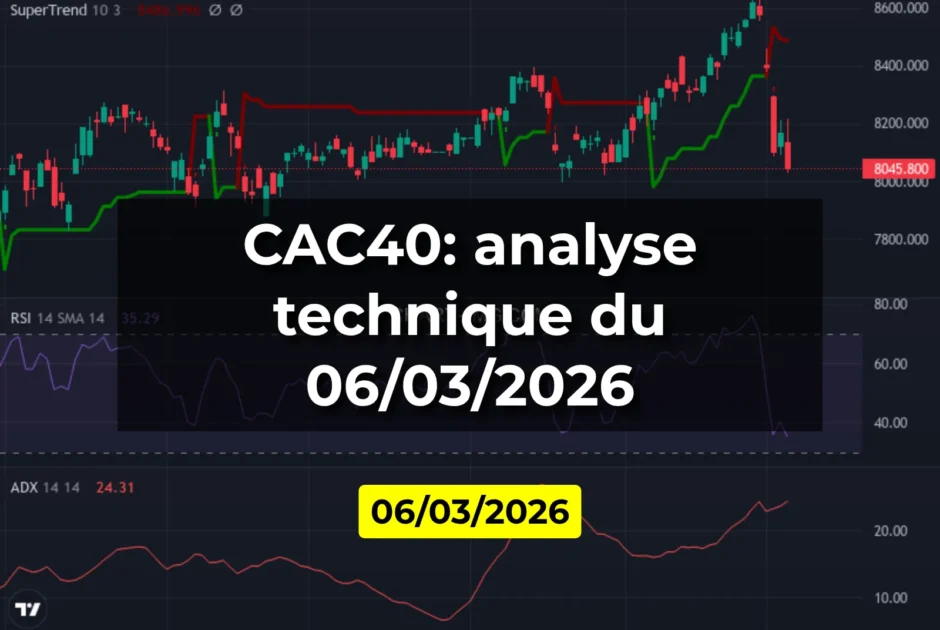 CAC40: analyse technique du 06/03/2026