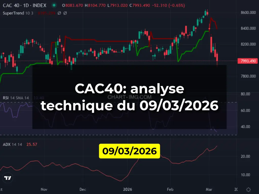 CAC40: analyse technique du 09/03/2026