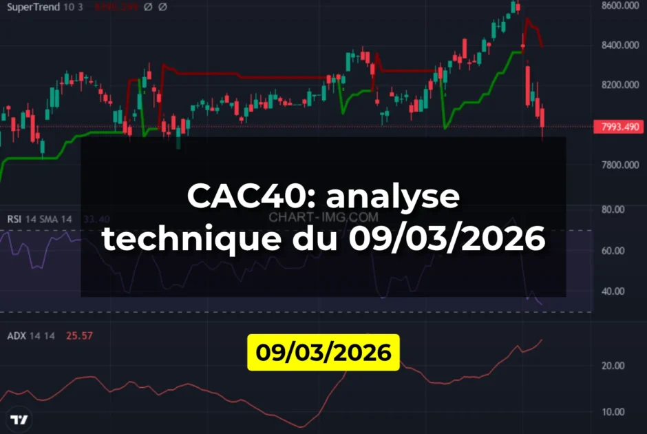 CAC40: analyse technique du 09/03/2026