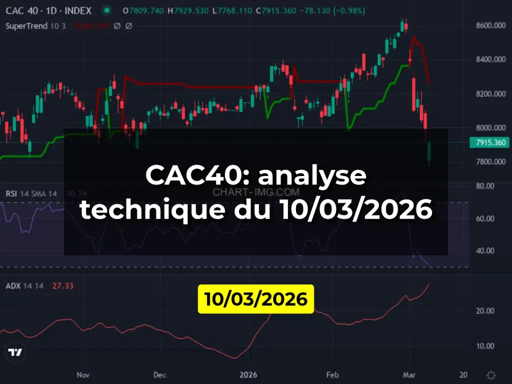 CAC40: analyse technique du 10/03/2026