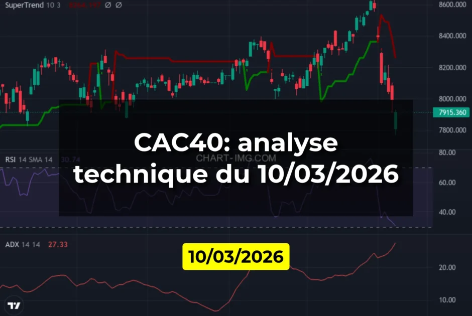 CAC40: analyse technique du 10/03/2026