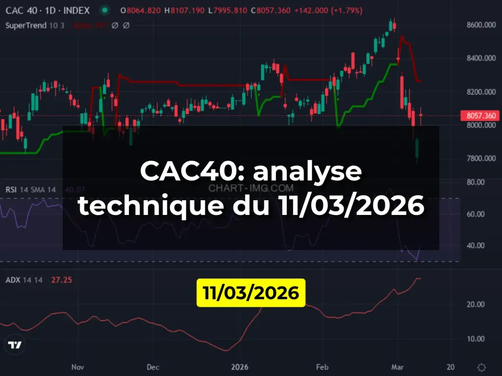 CAC40: analyse technique du 11/03/2026