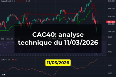 CAC40: analyse technique du 11/03/2026