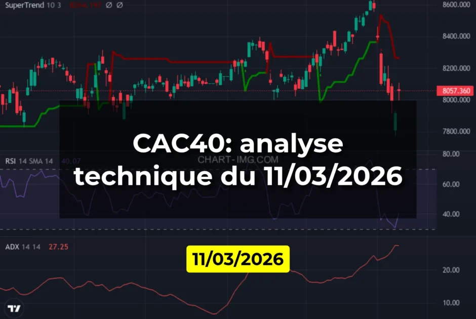 CAC40: analyse technique du 11/03/2026