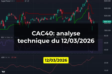 CAC40: analyse technique du 12/03/2026