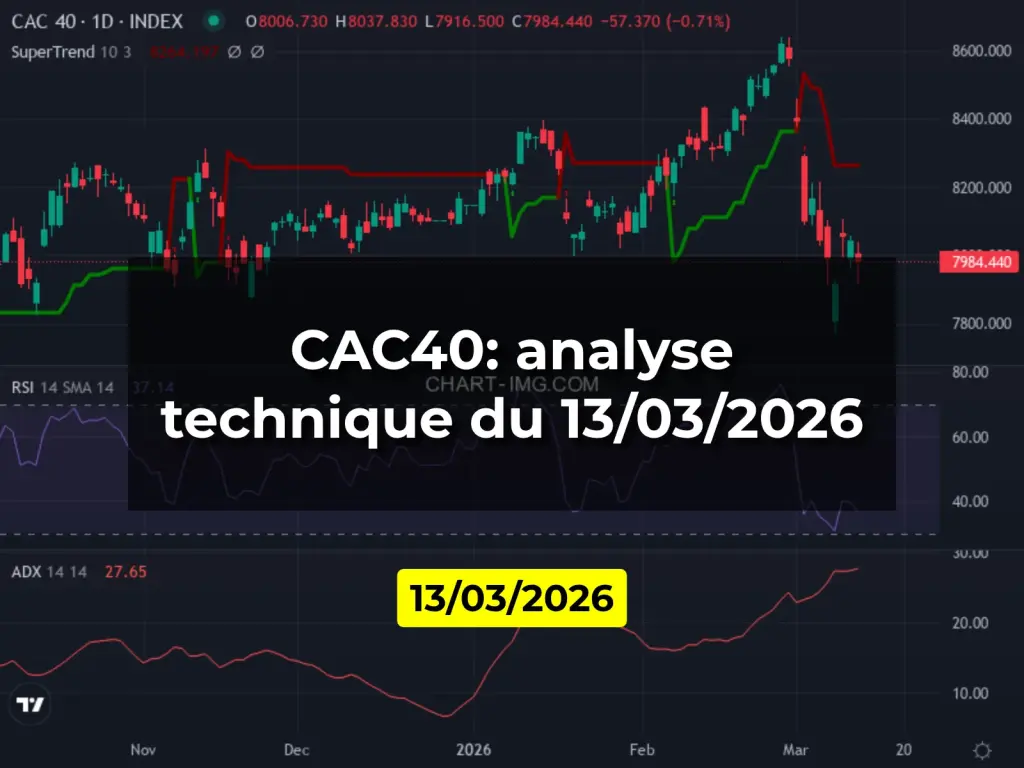 CAC40: analyse technique du 13/03/2026