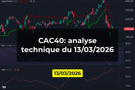 CAC40: analyse technique du 13/03/2026