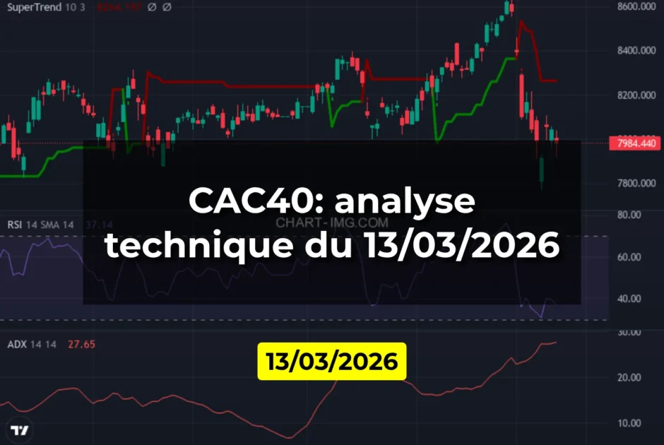 CAC40: analyse technique du 13/03/2026
