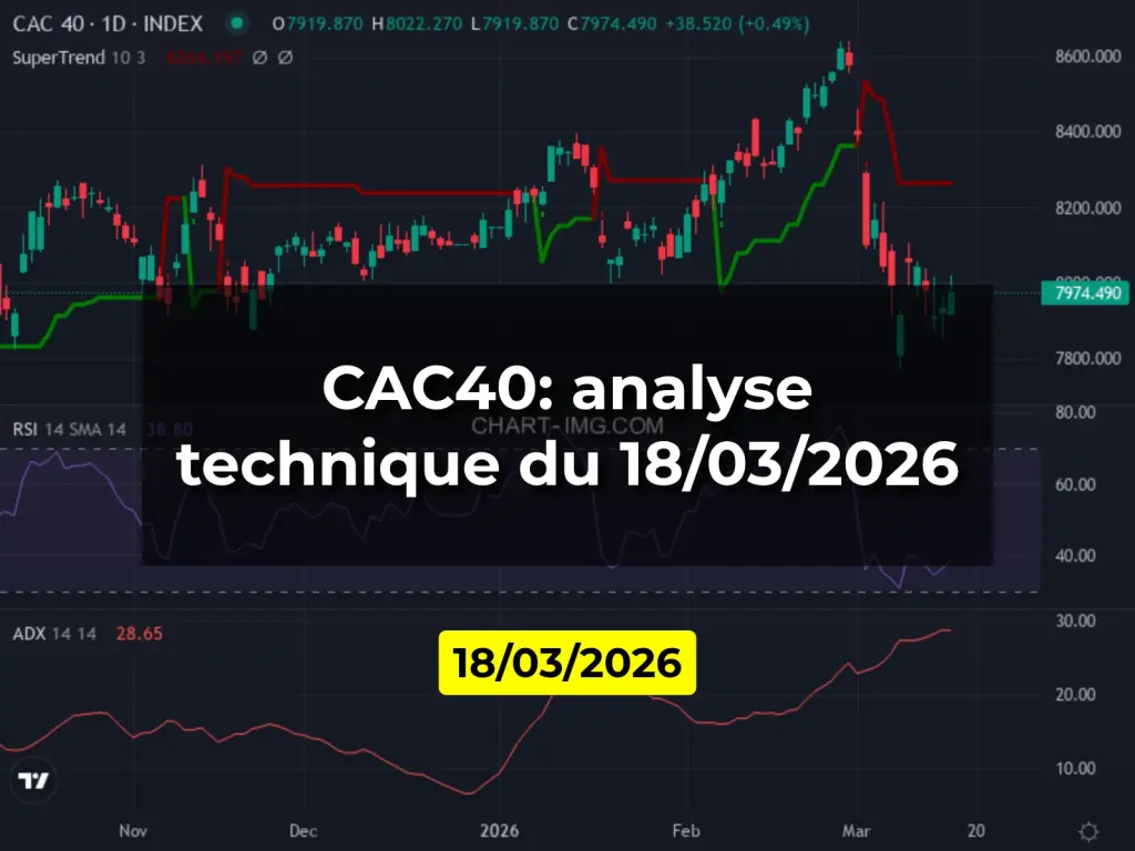 CAC40: analyse technique du 18/03/2026