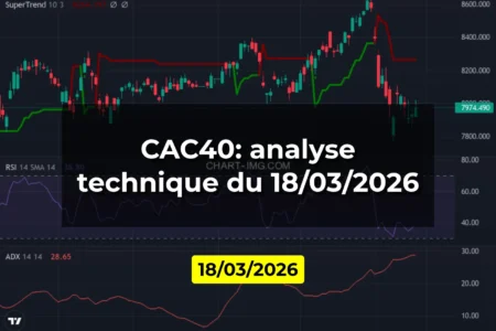 CAC40: analyse technique du 18/03/2026